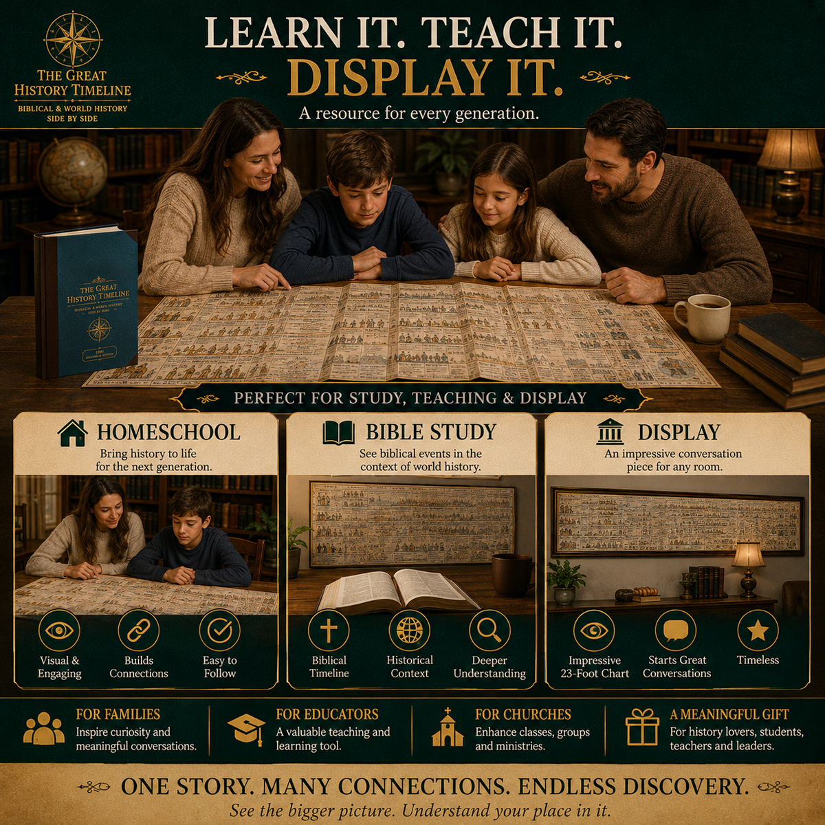 π₯π SPECIAL OFFER | Synchronological History Chart β 6,000 Years of Biblical & World Events in One Fold-Out Timeline
