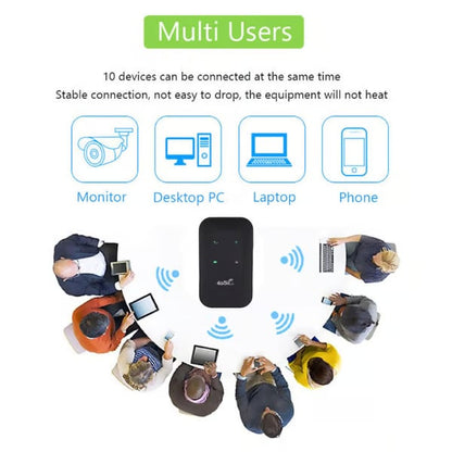 [Power on and use, free for life] All-network portable wifi