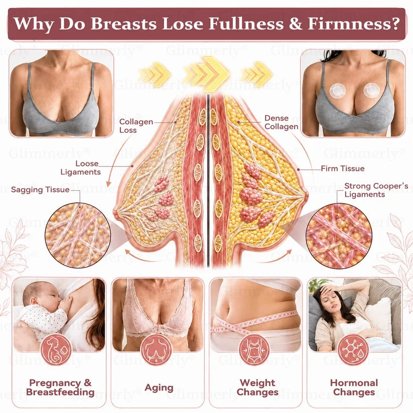 MIRECULT® Targeted Breast Enhancement Advanced Patch💖
