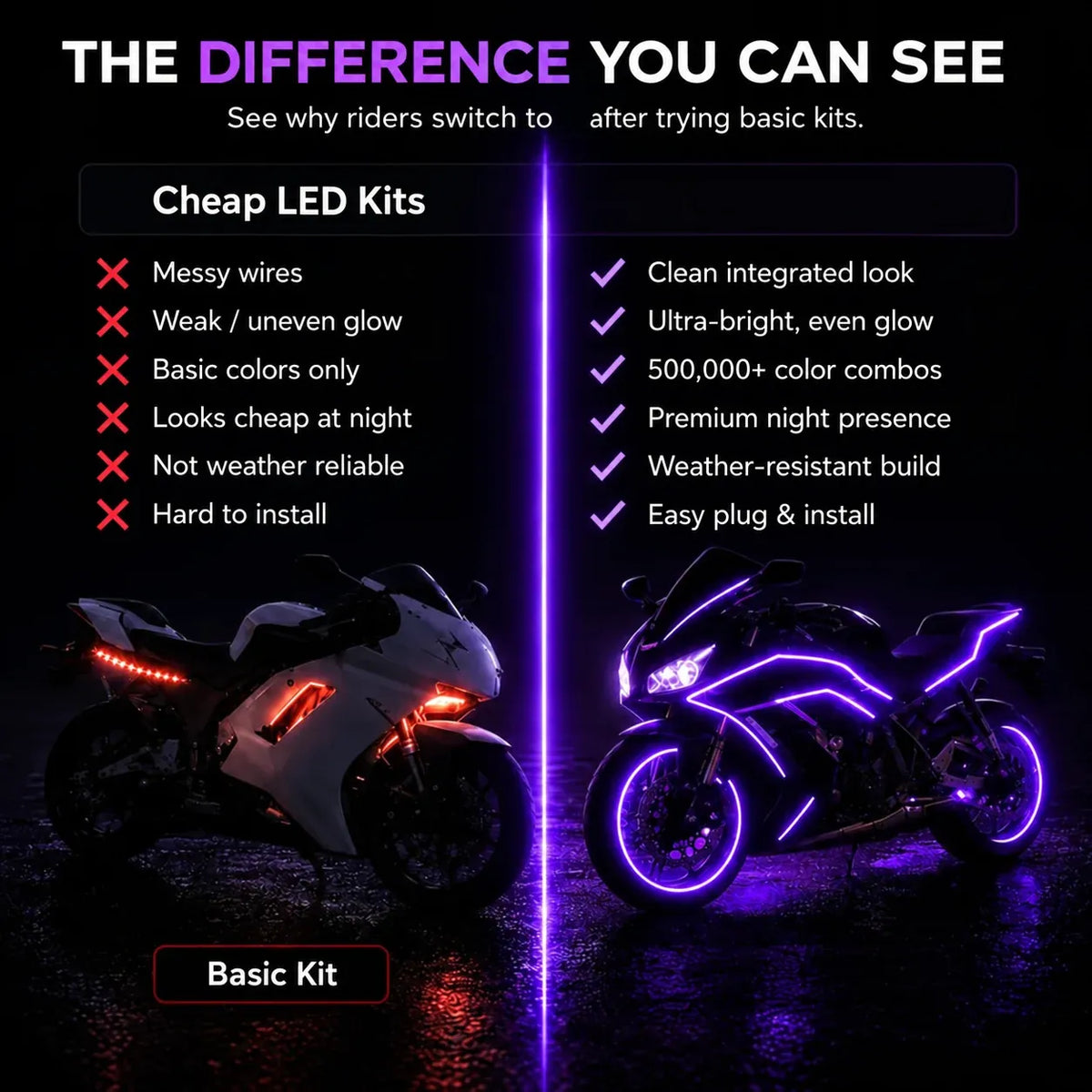 🔥🎁🏍️ Motorcycle RGBIC Glow Kit – 5000+ Colors, Music Sync & App Control