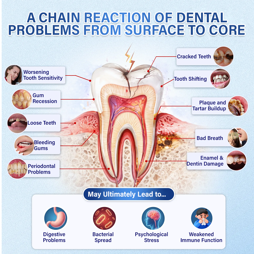 Tooth & Gum Care Fast-Dissolving Microneedle Patch