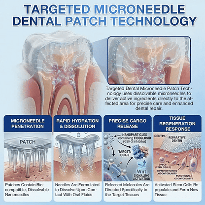 Tooth & Gum Care Fast-Dissolving Microneedle Patch