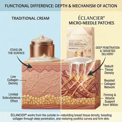 Targeted Breast Enhancement Advanced Nano Microneedle Patch