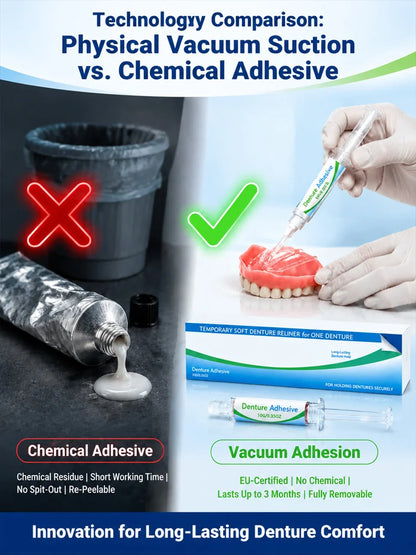 Recommended by Dentists-Denture Adhesive Kit