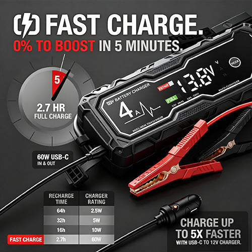 🔥Father's Day Special💥Boost X 4250A Car Jump Starter — Suitable for 10.0L Gasoline & 8.0L Diesel Engines