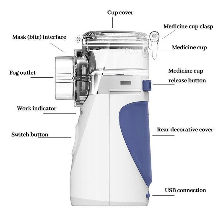 Ultrasonic Portable Nebulizer For Children & Adults
