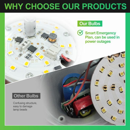 💡 Never Be Left in the Dark ⚡ Rechargeable Emergency Light Bulbs - Bright, Reliable & Versatile 🔋