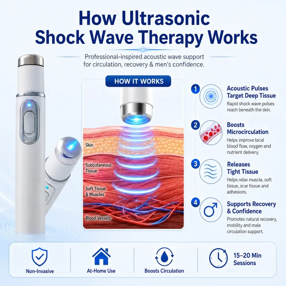 Ultrasonic Shock Wave Therapy Massager——Restore Circulation. Relieve Deep Pain. Rebuild Male Confidence.