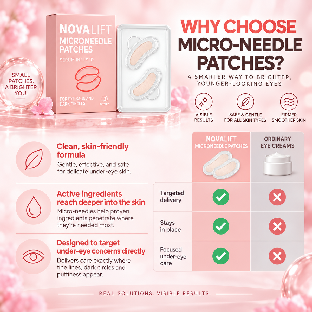 Micro Needle Eye Patches for Dark Circles & Wrinkles | Hyaluronic Acid Under Eye Treatment