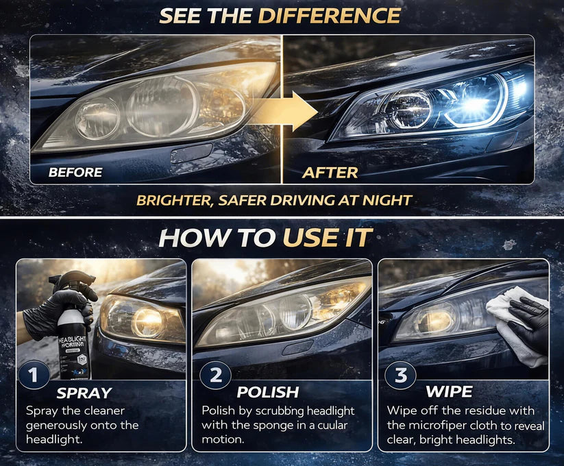 Automotive Headlight Restoration Fluid for Oxidized Headlamps