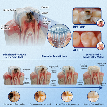 Tooth & Gum Care Fast-Dissolving Microneedle Patch