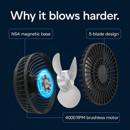 Magnetic Golf Cart Fan
