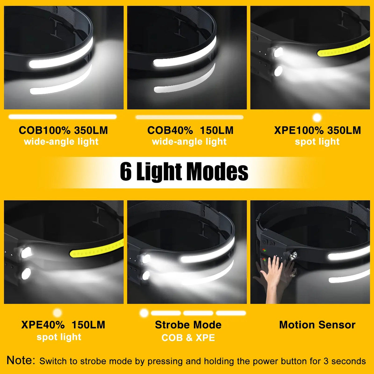 Rechargeable Headlamp | 230° Wide Beam LED with Motion Sensor, Adjustable Helmet-Fit Headband, Waterproof for Camping, Work & Emergencies