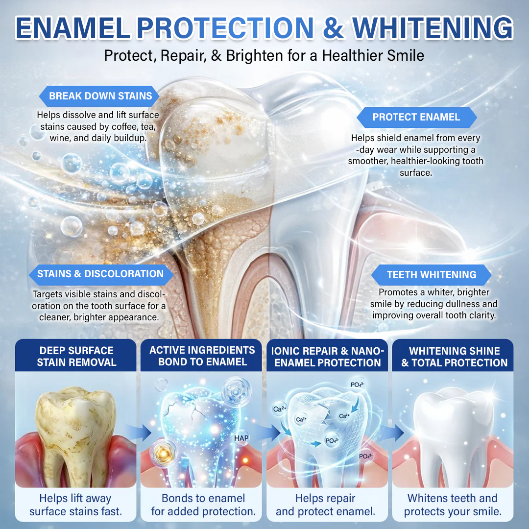 Tooth & Gum Care Fast-Dissolving Microneedle Patch