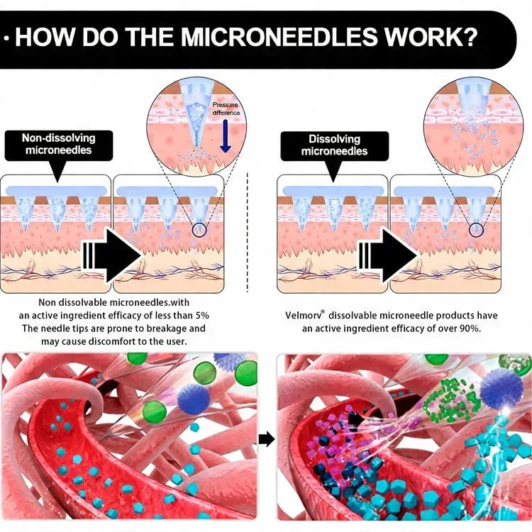 🔥 Berberine 10-in-1 Micro-Tip Wellness Patch – Advanced Transdermal Support