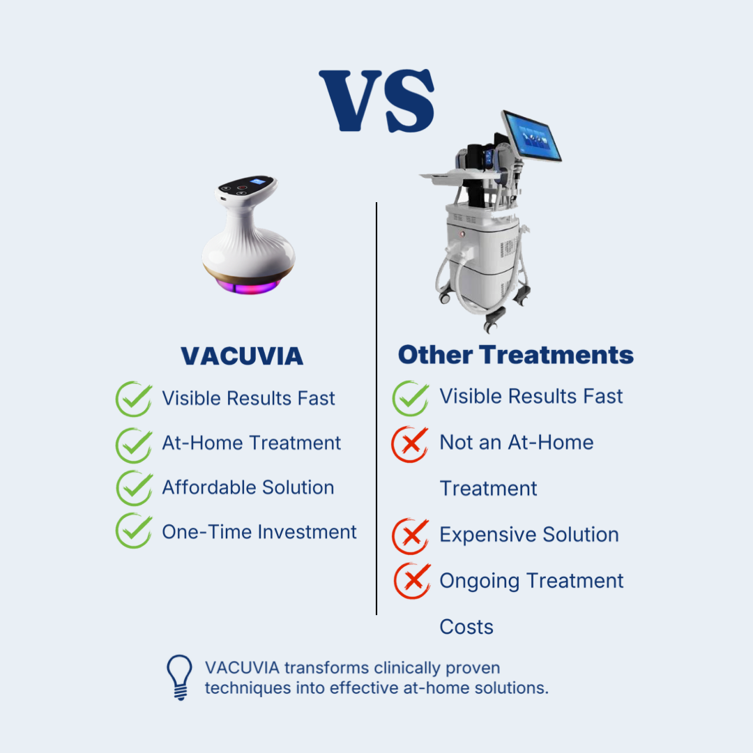 Vacuvia SculptGlow™ Firmer, More Toned Skin