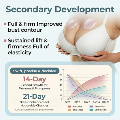 Targeted Breast Enhancement Advanced Nano Microneedle Patch