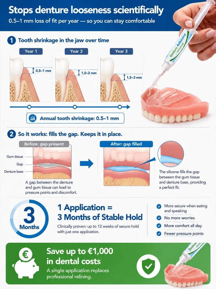 Recommended by Dentists-Denture Adhesive Kit