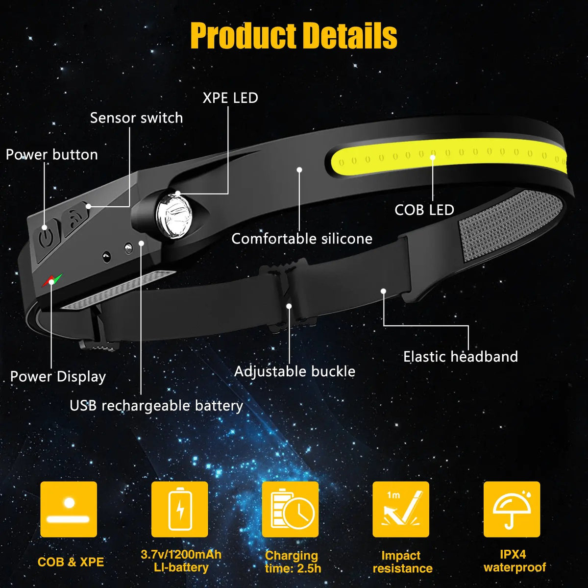 Rechargeable Headlamp | 230° Wide Beam LED with Motion Sensor, Adjustable Helmet-Fit Headband, Waterproof for Camping, Work & Emergencies