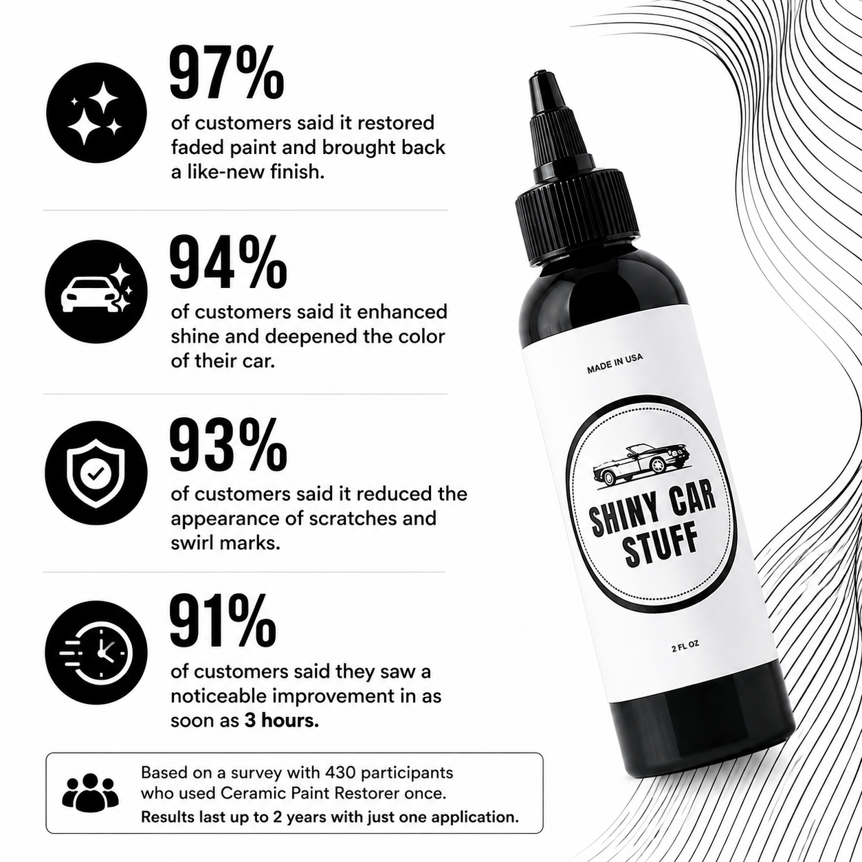 Car Stuff Shiner and Protector-Hand-Applied Clear Coat with Rust Inhibitors and UV Protection