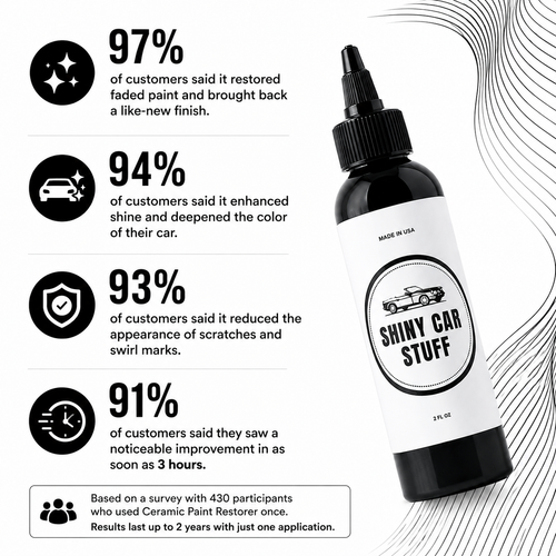 Car Stuff Shiner and Protector-Hand-Applied Clear Coat with Rust Inhibitors and UV Protection