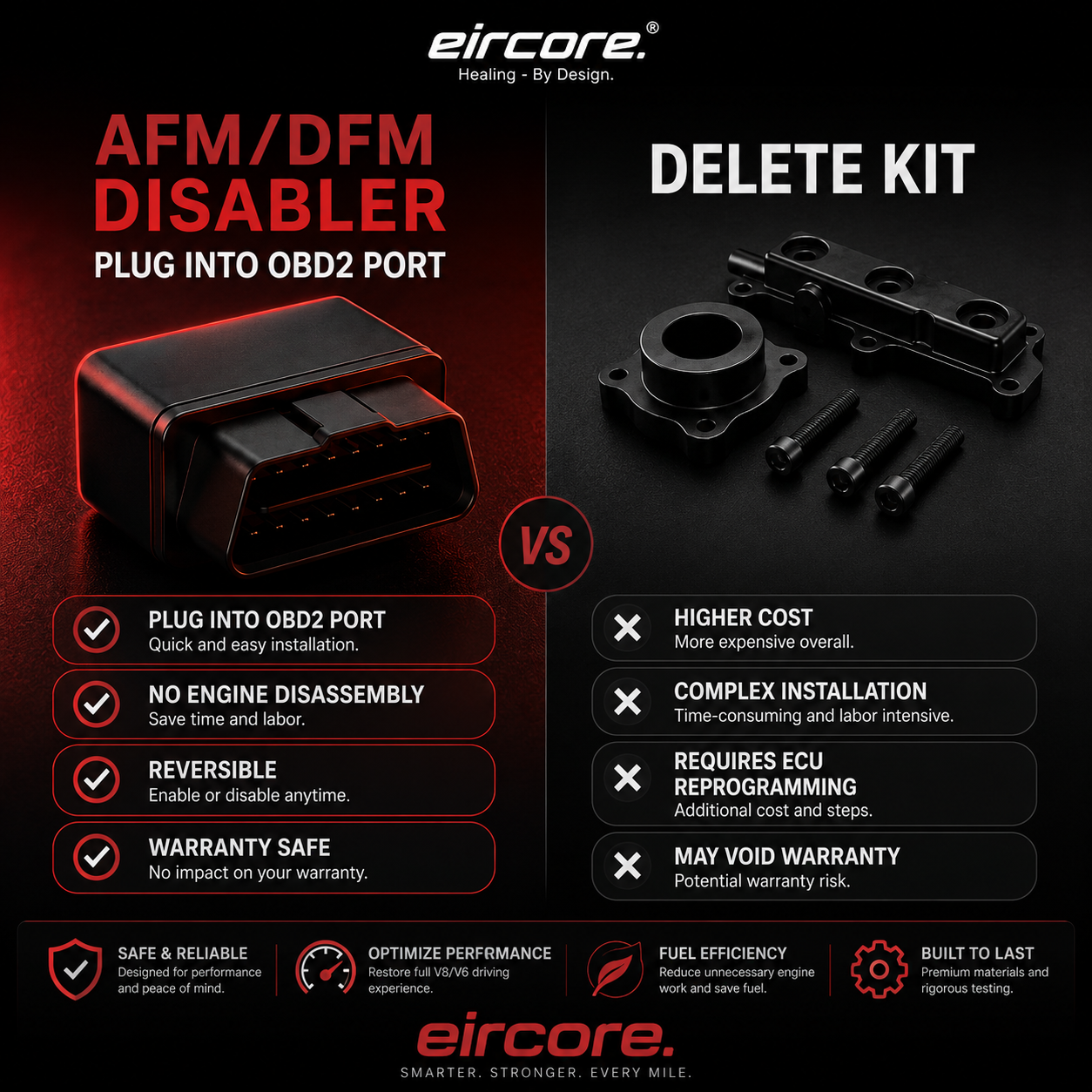 AFM/DFM Disabler – Keep Your V8 Running at Full Power