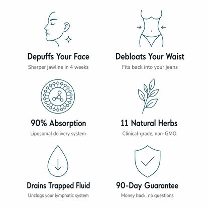 Liposomal Lymphatic Drainage Drops