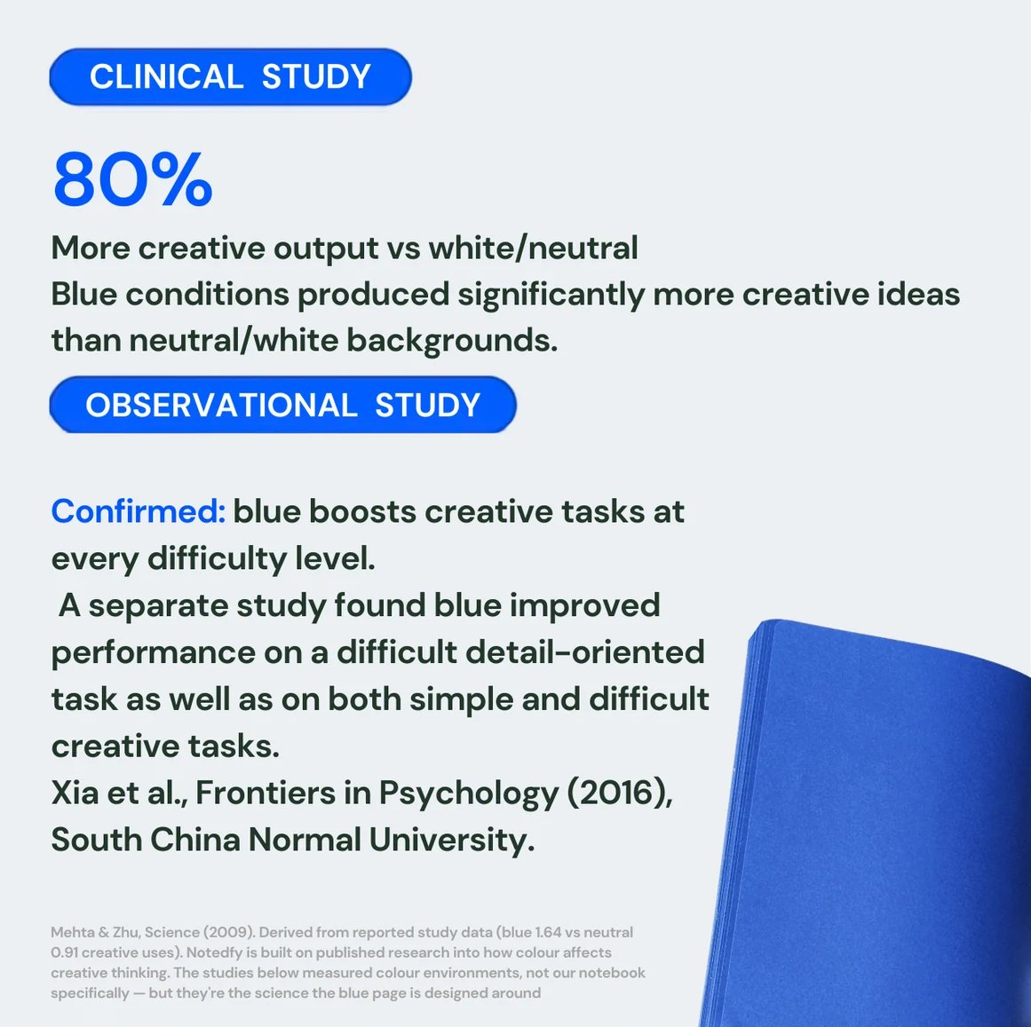 📘 Notedfy Think Blue Notebook – Blue Pages for Brighter Ideas