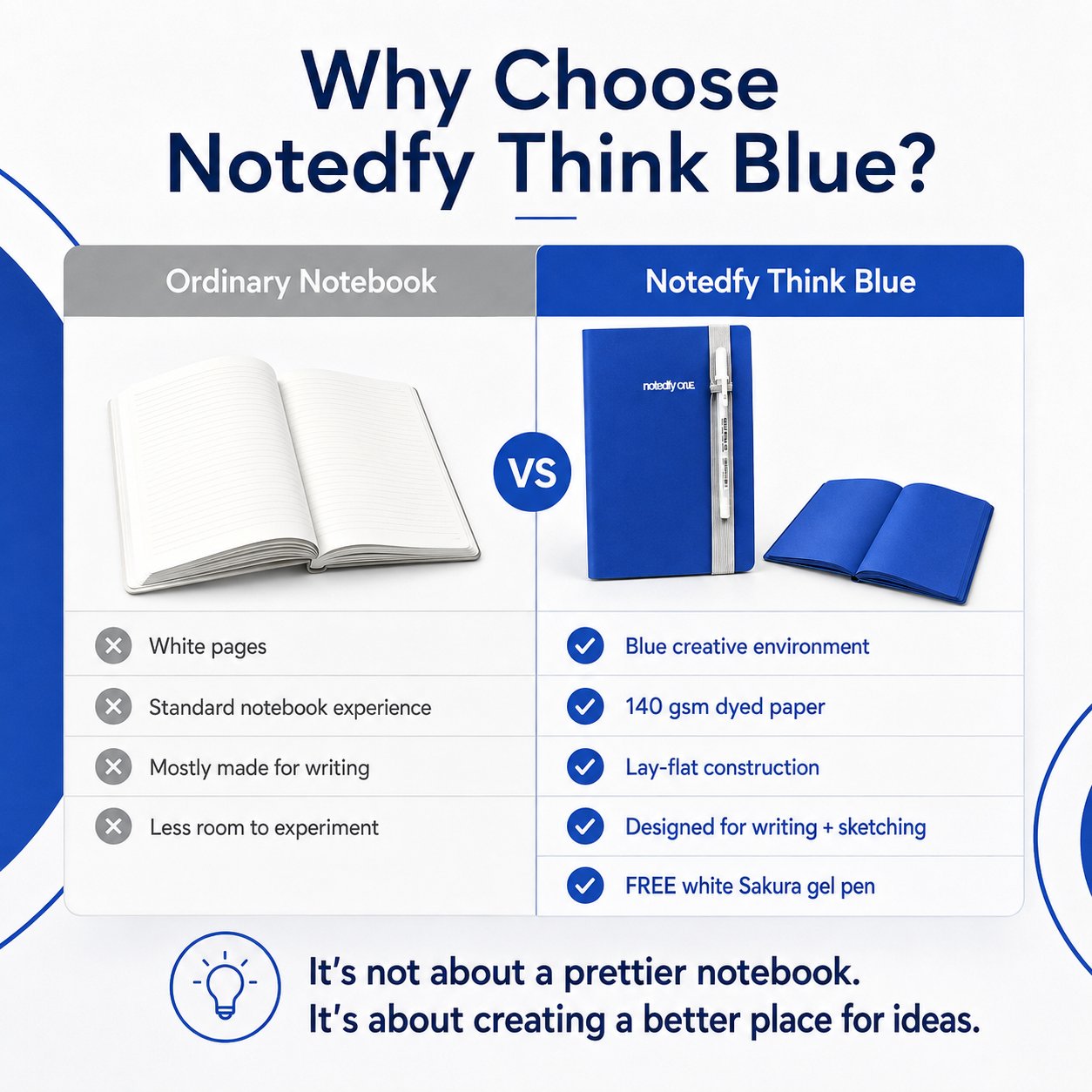 📘 Notedfy Think Blue Notebook – Blue Pages for Brighter Ideas