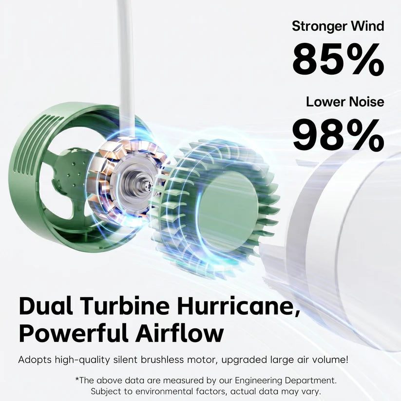 Portable Neck Fans, Hands-Free USB Personal Fan
