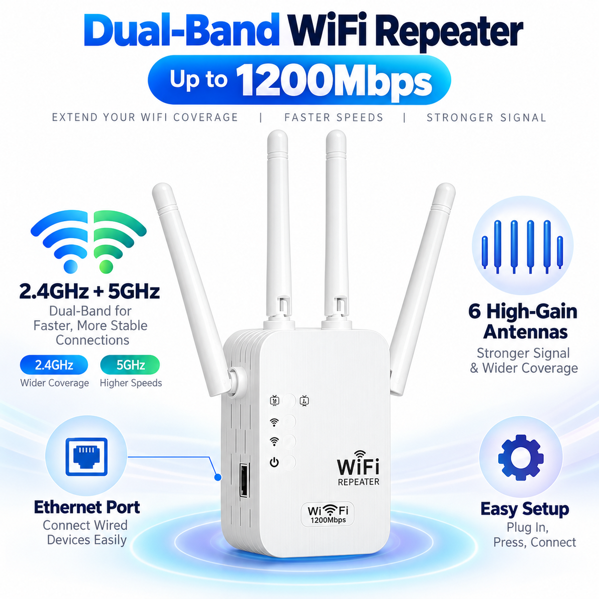 Upgraded 6-Antenna WiFi Extender, 300/1200Mbps Dual Band (5GHz/2.4GHz) Signal Booster