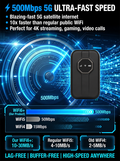 Portable Wi-Fi Router – Travel Hotspot & Multi-Device Connection