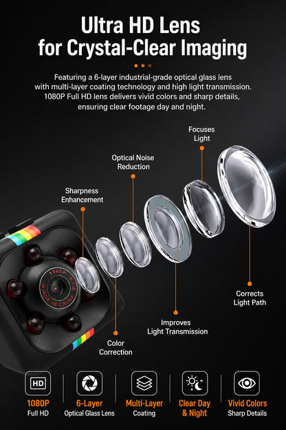 Tiny HD 1080P Mini Camera 📹