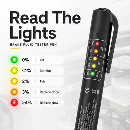 🛠️Battery Tester Car Brake Fluid Tester For Dot3/DOT4 Battery Liquid Digital
