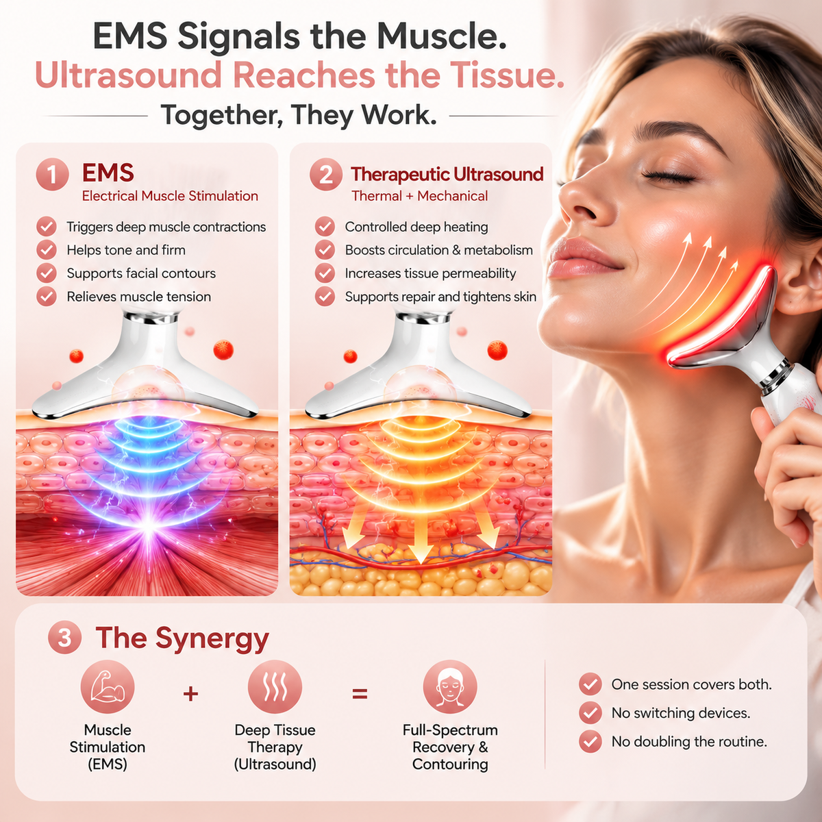 🔥ZELVORIA™ Dual‑Mode Therapy Device — Clinical-grade EMS pulses + therapeutic ultrasound