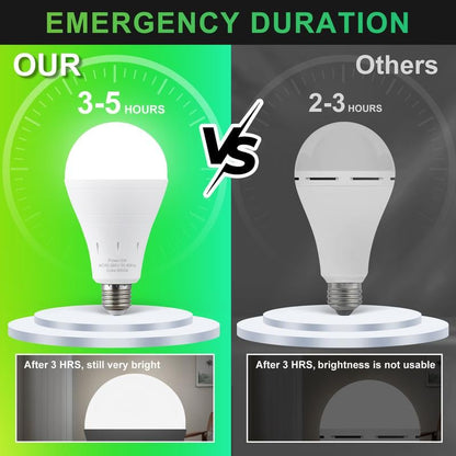 💡 Never Be Left in the Dark ⚡ Rechargeable Emergency Light Bulbs - Bright, Reliable & Versatile 🔋