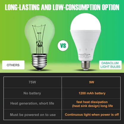 💡 Never Be Left in the Dark ⚡ Rechargeable Emergency Light Bulbs - Bright, Reliable & Versatile 🔋