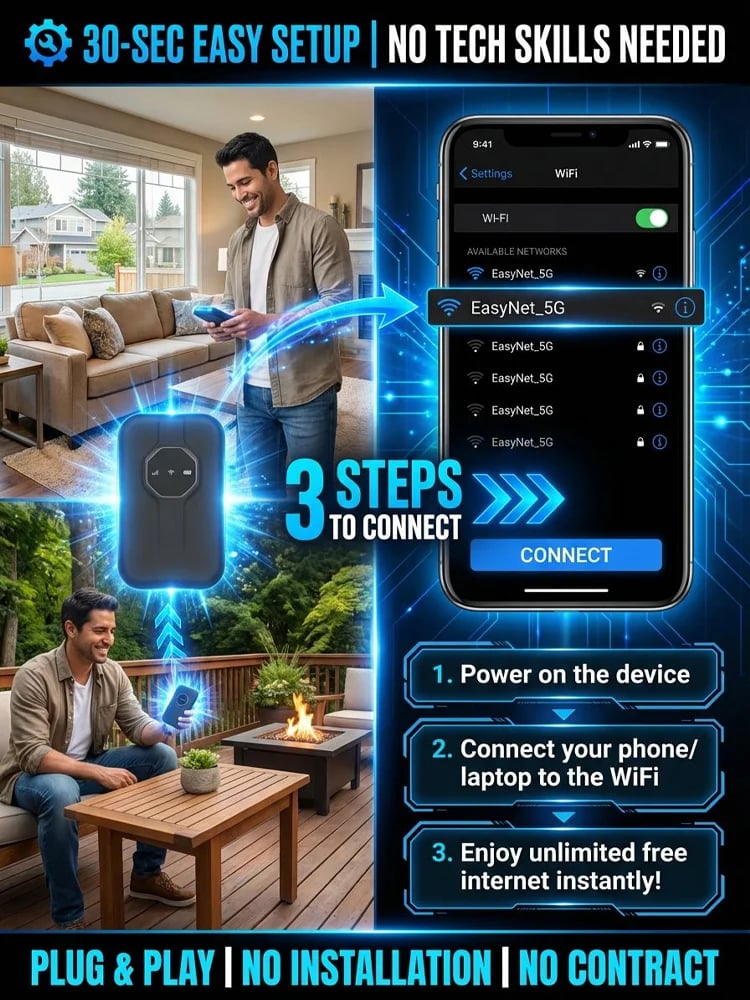 [Global Coverage, Free for Life] Boundless Portable Wi-Fi– 🛡️No SIM, No Contract, No Hidden Costs