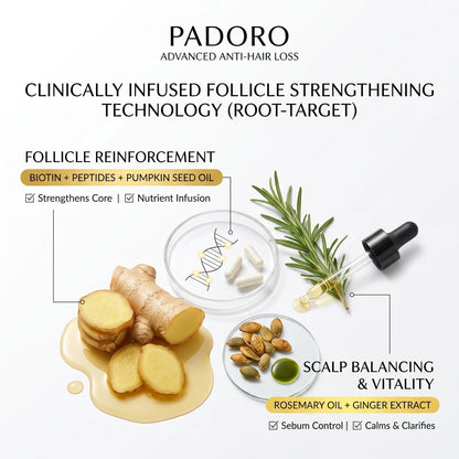 Hair Loss Prevention Serum Gel