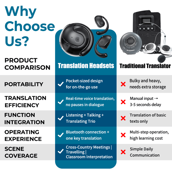 🏆#1 Best Seller ⏰69% OFF 💎AI Translation Wireless OWS Bluetooth5.4 Earphones (Fit iOS & Android)