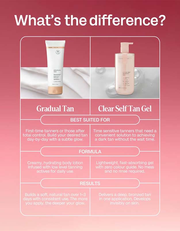 ☀️Summer Sale 49% Off☀️Clear Self Tanning Gel (400ml/13.52fl.oz) -- Sunless Tanning, Whole Body, Tropical Scent